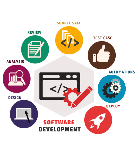 software development services 500x500 1