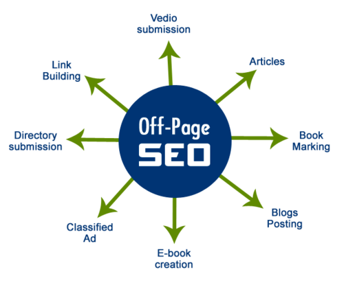 off page seo